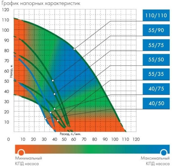 Насос скважинный Джилекс Водомет 40/75 670Вт 2400л/час (4075) Насос скважинный Джилекс Водомет 40/75 670Вт 2400л/час (4075)