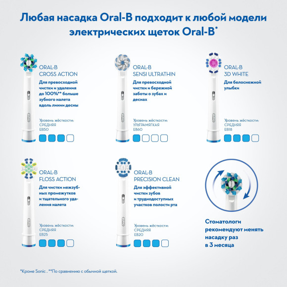 Набор электрических зубных щеток Oral-B Family Edition Pro 1 700+Kids Cars черный/красный Набор электрических зубных щеток Oral-B Family Edition Pro 1 700+Kids Cars черный/красный