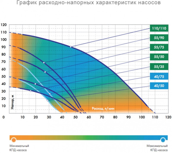 Насос скважинный Джилекс Водомет 55/90 1200Вт 3300л/час (5590) Насос скважинный Джилекс Водомет 55/90 1200Вт 3300л/час (5590)
