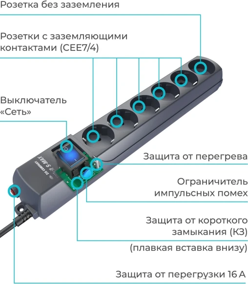 Сетевой фильтр Pilot S-MAX 7м (6 розеток) серый (коробка)