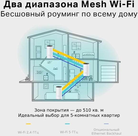 Бесшовный Mesh роутер TP-Link Deco M4 (DECO M4(3-PACK)) AC1200 10/100/1000BASE-TX белый (упак.:3шт)