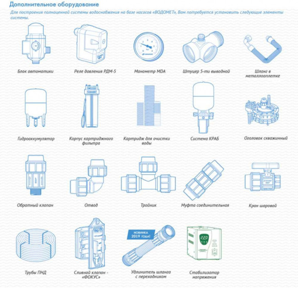 Насос скважинный Джилекс Водомет 55/35 460Вт 3300л/час (в компл.:Фирменный обратный клапан) (5535)