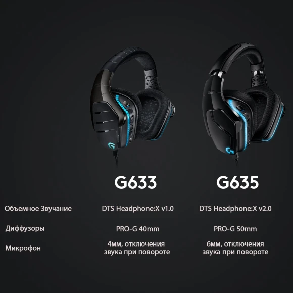 Наушники с микрофоном Logitech G635 Lightsync черный 2.8м накладные оголовье (981-000750)