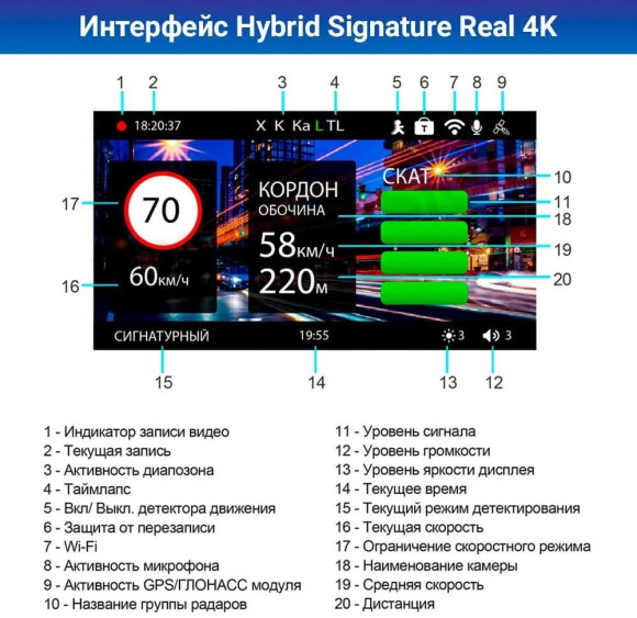 Видеорегистратор с радар-детектором TrendVision Hybrid Signature Real 4K 2CH GPS ГЛОНАСС черный