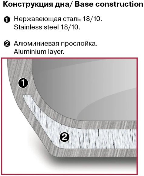 Кастрюля Rondell Heidi RDS-1112 2л. d=18см (с крышкой) стальной