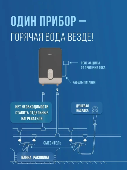 Водонагреватель Philips AWH1011/51(85HB) 8.5кВт электрический над раковиной/серый