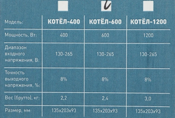 Стабилизатор напряжения Rucelf КОТЕЛ-600 0.6кВА однофазный белый