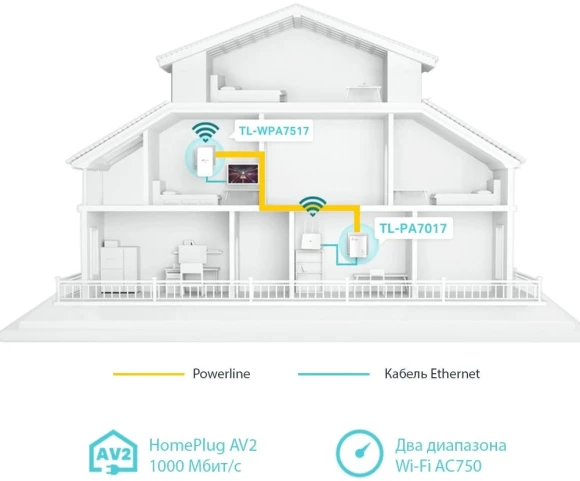 Сетевой адаптер HomePlug AV TP-Link TL-WPA7517 KIT AV1000 Gigabit Ethernet (упак.:2шт) Сетевой адаптер HomePlug AV TP-Link TL-WPA7517 KIT AV1000 Gigabit Ethernet (упак.:2шт)