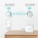 Сетевой адаптер HomePlug AV TP-Link TL-WPA7517 KIT AV1000 Gigabit Ethernet (упак.:2шт) Сетевой адаптер HomePlug AV TP-Link TL-WPA7517 KIT AV1000 Gigabit Ethernet (упак.:2шт)