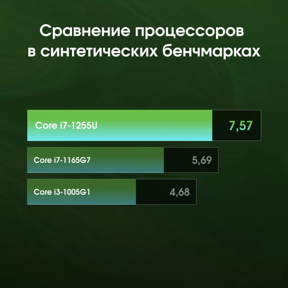 Неттоп Digma Pro Minimax U1 i5 1235U (1.3) 16Gb SSD512Gb Iris Xe Windows 11 Pro GbitEth WiFi BT 60W темно-серый/черный (DPP5-ADXW05) Неттоп Digma Pro Minimax U1 i5 1235U (1.3) 16Gb SSD512Gb Iris Xe Windows 11 Pro GbitEth WiFi BT 60W темно-серый/черный (DPP5-ADXW05)