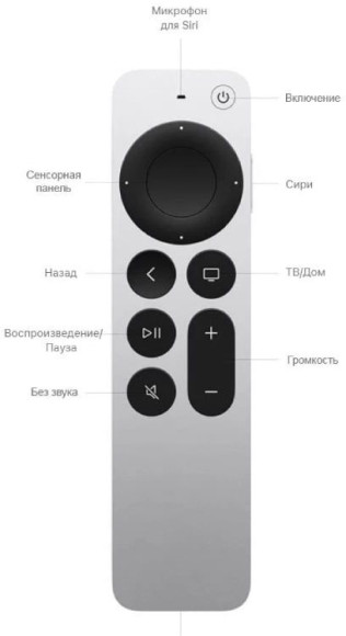 Медиаплеер Apple TV 4K A2843 128Gb