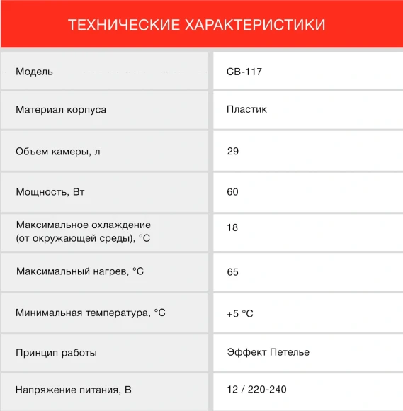 Автохолодильник Starwind CB-117 29л 48Вт синий/серый