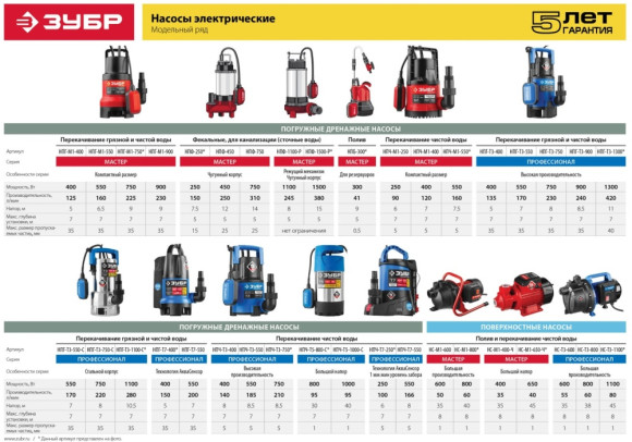 Насос фекальный Зубр НПФ-250 250Вт 9000л/час Насос фекальный Зубр НПФ-250 250Вт 9000л/час