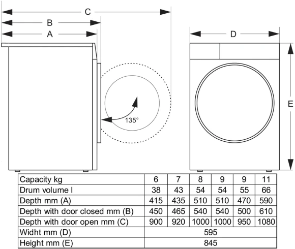 Стиральная машина Gorenje WG2P114A12/C класс: A загр.фронтальная макс.:11кг белый инвертор