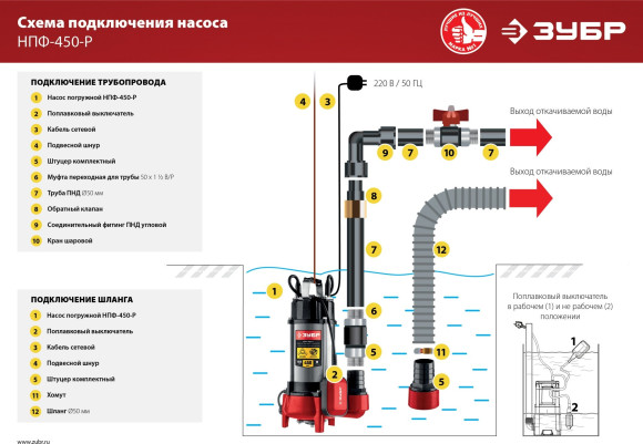 Насос фекальный Зубр Мастер НПФ-450-Р 450Вт 7980л/час центробежный (в компл.:режущий механизм)