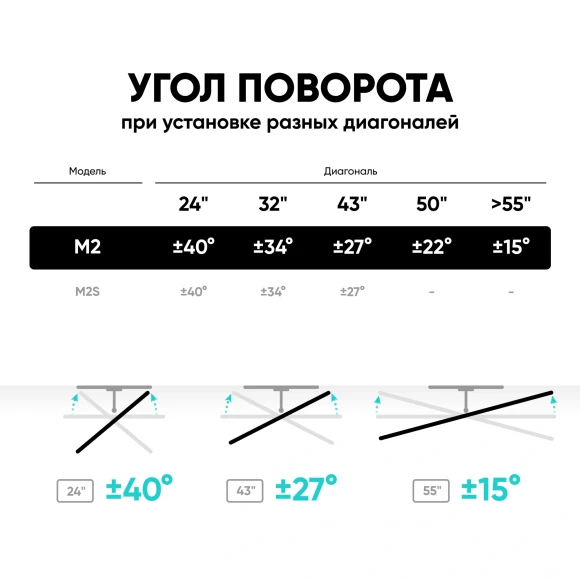 Кронштейн для телевизора Onkron M2 черный 26"-65" макс.35кг настенный поворот и наклон