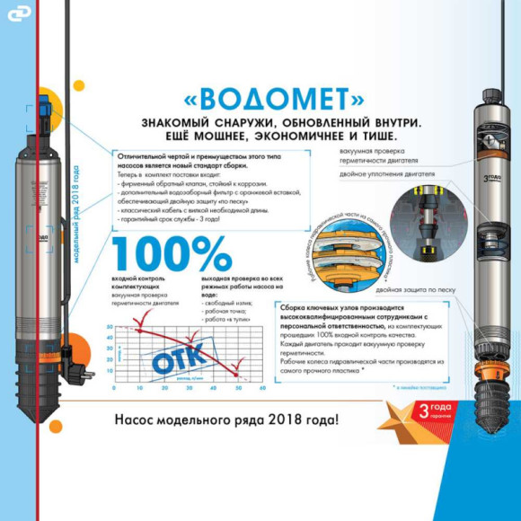 Насос скважинный Джилекс Водомет 40/50 520Вт 2400л/час (в компл.:Фирменный обратный клапан) (4050) Насос скважинный Джилекс Водомет 40/50 520Вт 2400л/час (в компл.:Фирменный обратный клапан) (4050)