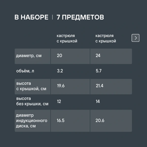 Набор посуды Rondell Flamme RDS-1957 7 предметов