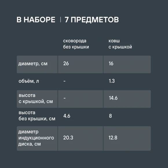 Набор посуды Rondell Flamme RDS-1957 7 предметов
