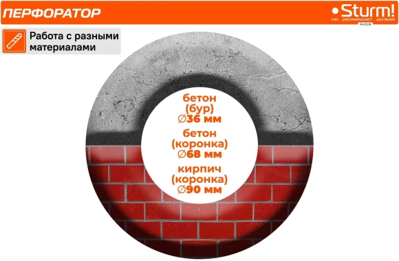 Перфоратор Sturm! RH2518 патрон:SDS-plus уд.:7Дж 1860Вт (кейс в комплекте)