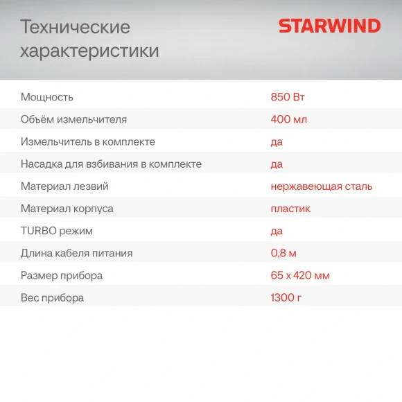 Блендер погружной Starwind SBP1113C 750Вт бирюзовый