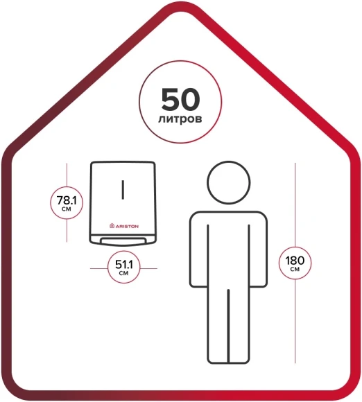 Водонагреватель Ariston Velis Tech R ABS 50 2кВт 50л электрический настенный/белый