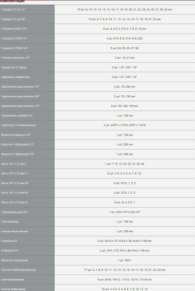 Набор инструментов Зубр 27670-H142 142 предмета (жесткий кейс)