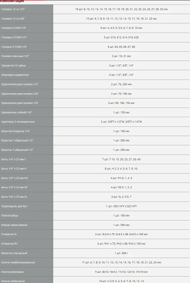 Набор инструментов Зубр 27670-H142 142 предмета (жесткий кейс)