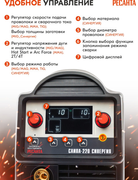 Сварочный аппарат Ресанта САИПА-220 СИНЕРГИЯ ММА DC/MIG-MAG/FCAW/TIG 9.2кВт