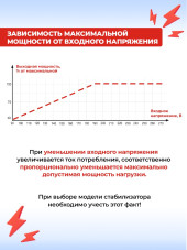 Стабилизатор напряжения Ресанта АСН-15000/3-ЭМ трехфазный черный (63/4/5) Стабилизатор напряжения Ресанта АСН-15000/3-ЭМ трехфазный черный (63/4/5)