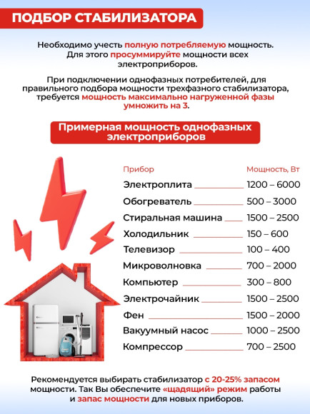 Стабилизатор напряжения Ресанта АСН-15000/3-ЭМ трехфазный черный (63/4/5)