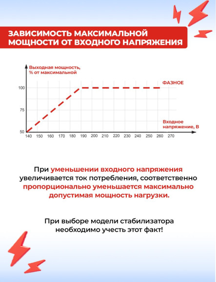 Стабилизатор напряжения Ресанта АСН-15000/3-ЭМ трехфазный черный (63/4/5)