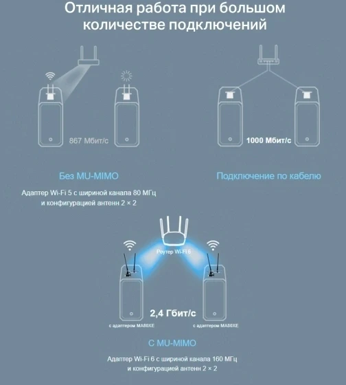 Сетевой адаптер Wi-Fi + Bluetooth Mercusys MA80XE AX3000 PCI Express (ант.внеш.несъем.) 2ант.