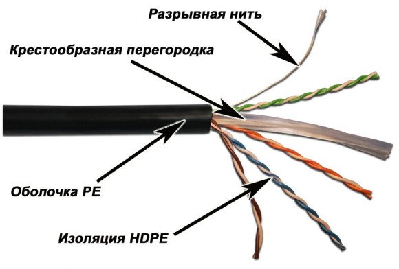 Кабель информационный Lanmaster LAN-6EUTP-OUT кат.6 UTP 4 пары 23AWG PE 305м черный