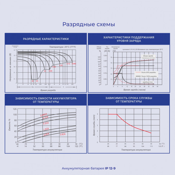 Батарея для ИБП Ippon IP12-9 12В 9Ач