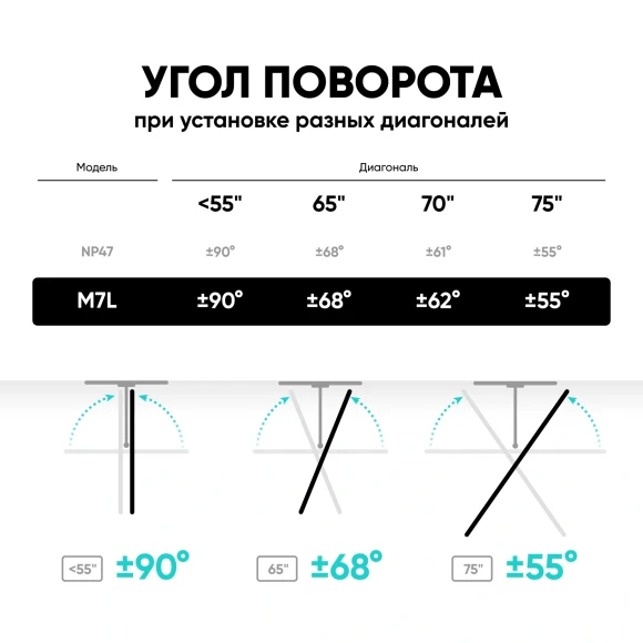 Кронштейн для телевизора Onkron M7L черный 40"-75" макс.68.2кг настенный поворот и наклон