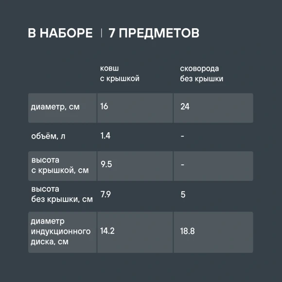 Набор посуды Rondell Savvy RDS-2012 7 предметов Набор посуды Rondell Savvy RDS-2012 7 предметов