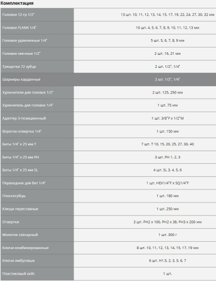 Набор инструментов Зубр 27670-H76 76 предметов (жесткий кейс) Набор инструментов Зубр 27670-H76 76 предметов (жесткий кейс)