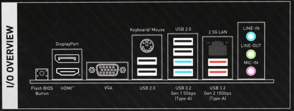 Материнская плата MSI PRO B650M-P Socket AM5 AMD B650 4xDDR5 mATX AC`97 8ch(7.1) 2.5Gg RAID+VGA+HDMI+DP