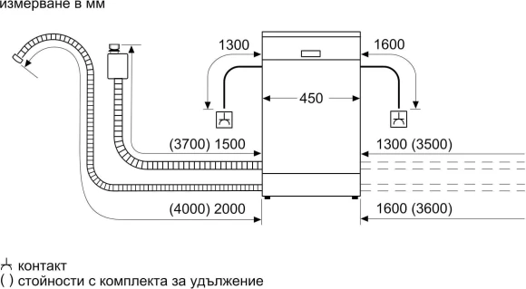Посудомоечная машина встраив. Bosch SPV4HMX49E узкая инвертер Посудомоечная машина встраив. Bosch SPV4HMX49E узкая инвертер