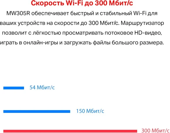 Роутер беспроводной Mercusys MW305R N300 10/100BASE-TX белый
