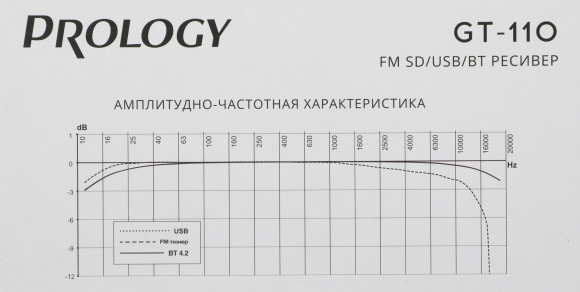 Автомагнитола Prology GT-110 1DIN 4x55Вт v4.2 (PRGT110) Автомагнитола Prology GT-110 1DIN 4x55Вт v4.2 (PRGT110)