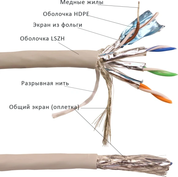 Кабель Lanmaster LAN-6ESFTP-HFLT-GY кат.6 S/FTP 4 пары 23AWG 100Om нг(А)-HF внутренний 305м серый Кабель Lanmaster LAN-6ESFTP-HFLT-GY кат.6 S/FTP 4 пары 23AWG 100Om нг(А)-HF внутренний 305м серый