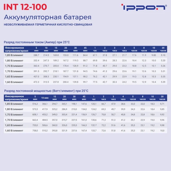 Батарея для ИБП Ippon INT12-100 12В 100Ач Батарея для ИБП Ippon INT12-100 12В 100Ач