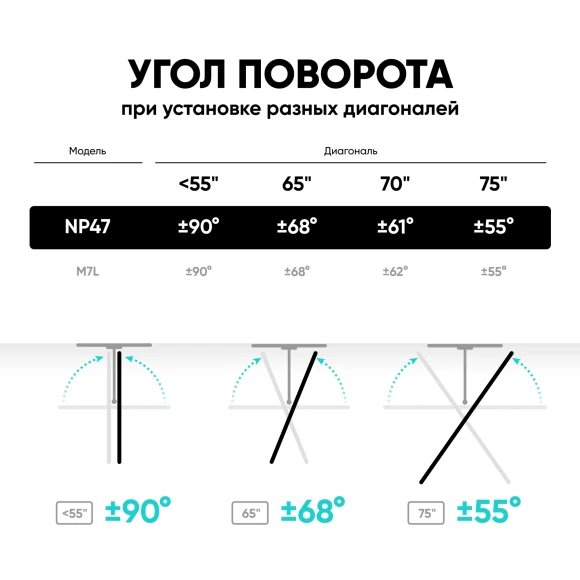 Кронштейн для телевизора Onkron NP47 черный 40"-75" макс.35кг настенный поворот и наклон