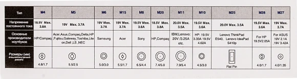 Блок питания Ippon E70 автоматический 70W 18.5V-20V 11-коннект. 3.5A от бытовой электросети LED индикатор Блок питания Ippon E70 автоматический 70W 18.5V-20V 11-коннект. 3.5A от бытовой электросети LED индикатор
