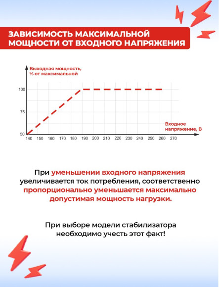Стабилизатор напряжения Ресанта АСН-20000/1-Ц 20кВА однофазный серый (63/6/19)