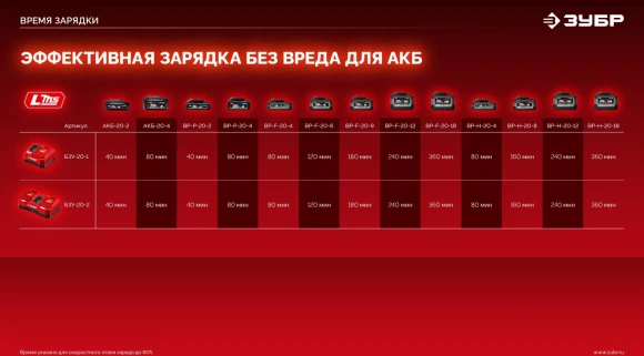 Дрель-шуруповерт Зубр ДБУ-165-21 40Вт аккум. патрон:быстрозажимной
