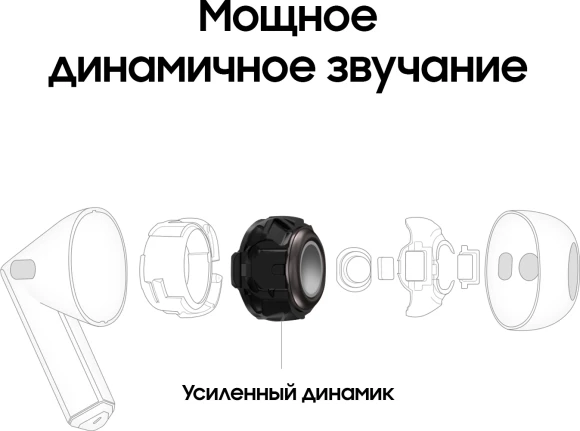 Гарнитура вкладыши Samsung Galaxy Buds 3 белый беспроводные bluetooth в ушной раковине (SM-R530NZWACIS) Гарнитура вкладыши Samsung Galaxy Buds 3 белый беспроводные bluetooth в ушной раковине (SM-R530NZWACIS)