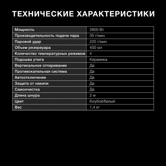 Утюг Hyundai H-SI01340 2800Вт голубой/белый